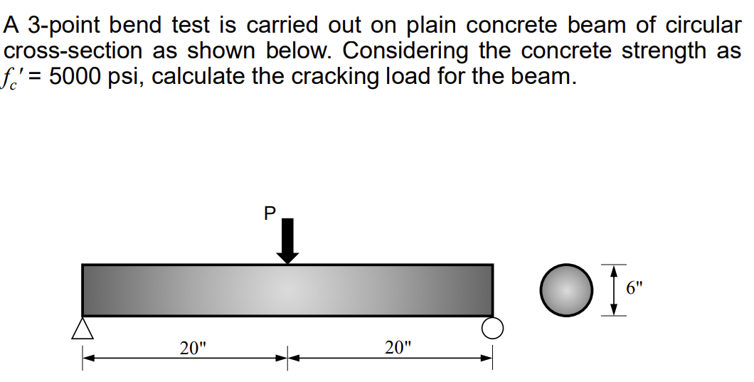 A 3 - point bend test is carried out on plain