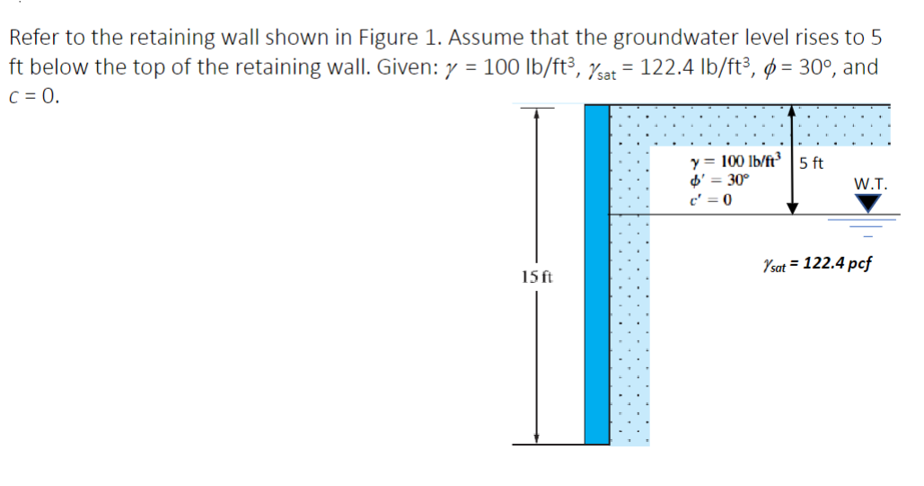Refer to the retaining wall shown in Figure 1 .