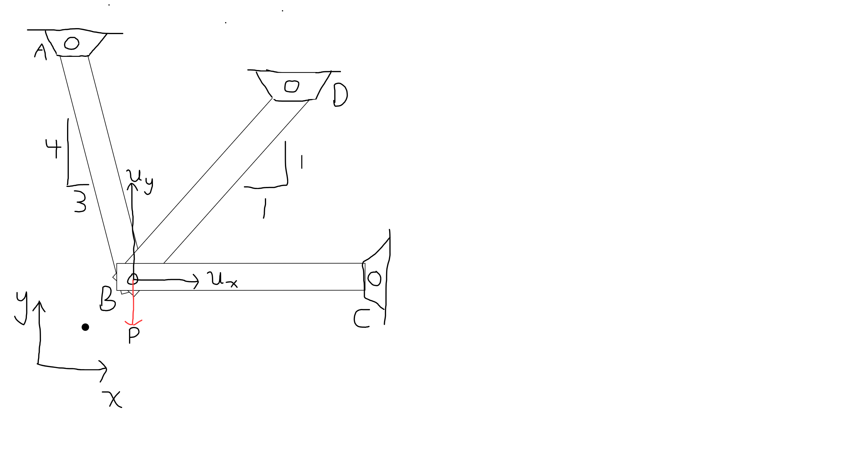 Examine the one - node truss illustrated below,