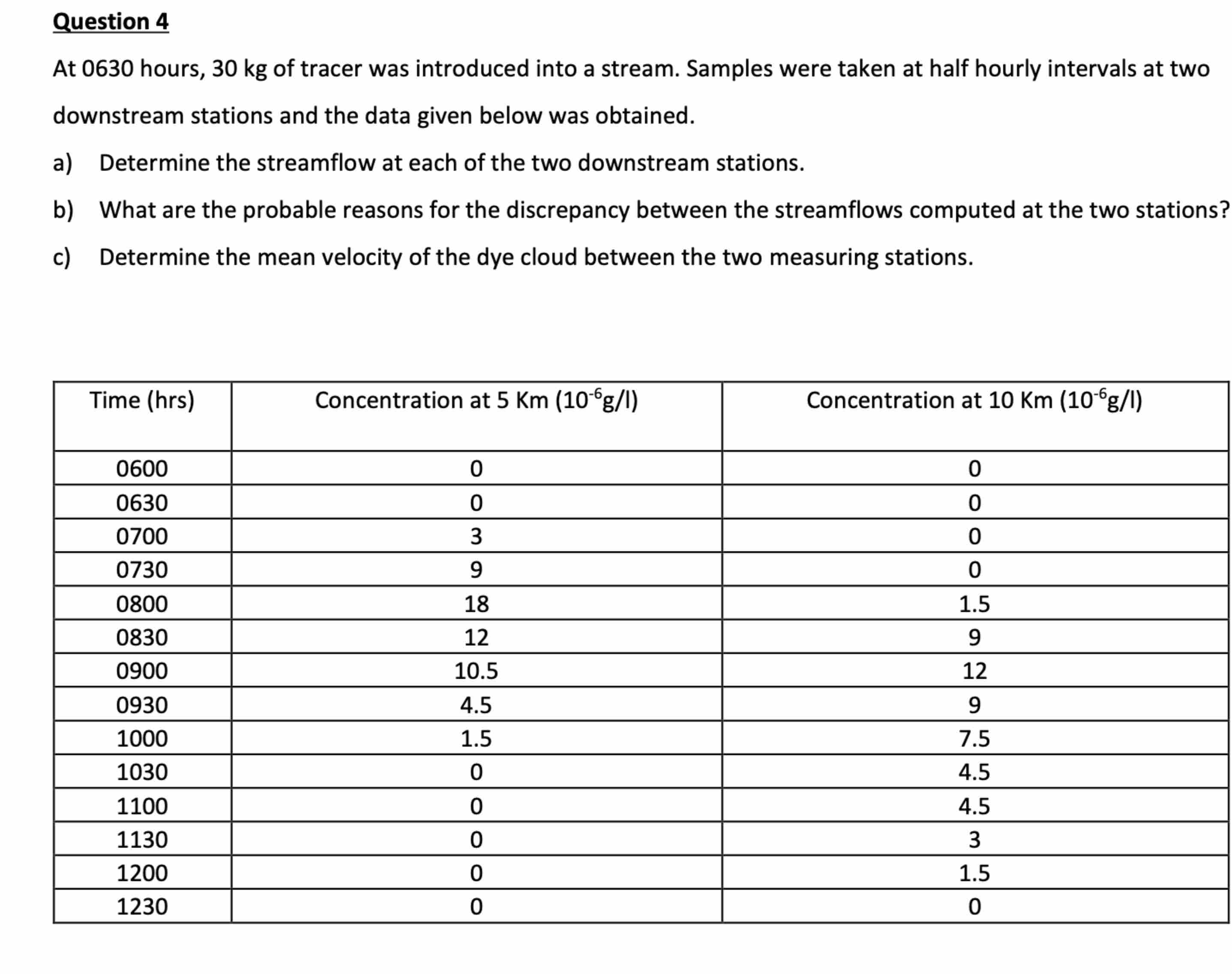 Question 4 At 0 6 3 0 hours, 3 0 k g of tracer