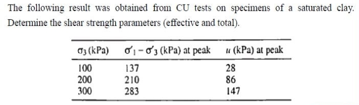 The following result was obtained from CU tests