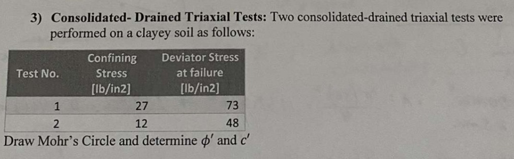 Consolidated - Drained Triaxial Tests: Two