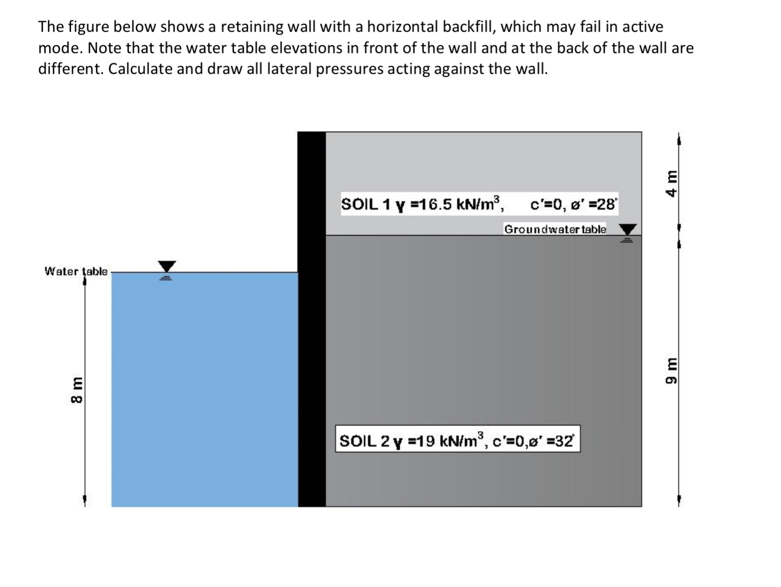 The figure below shows a retaining wall with a