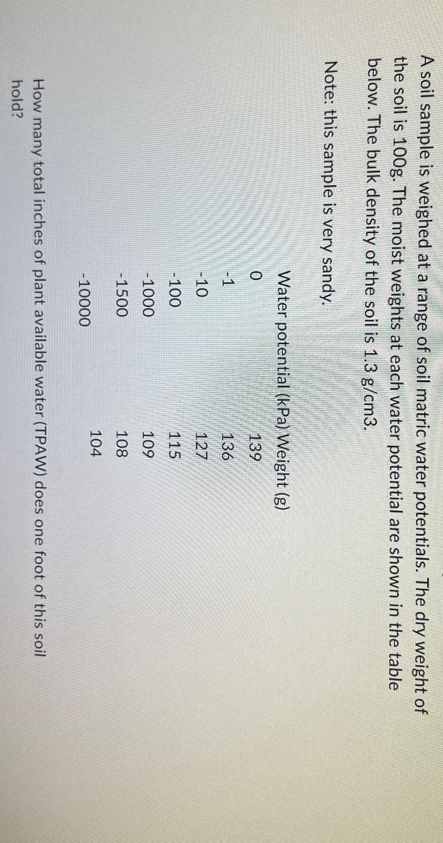 A soil sample is weighed at a range of soil