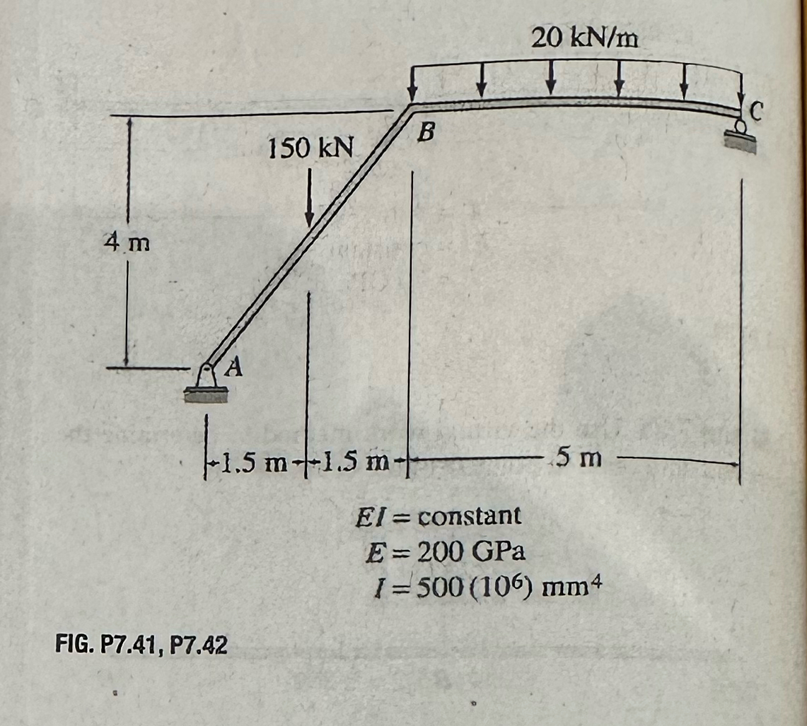 E I = constant E = 2 0 0 GPa I = 5 0 0 ( 1 0 6 )