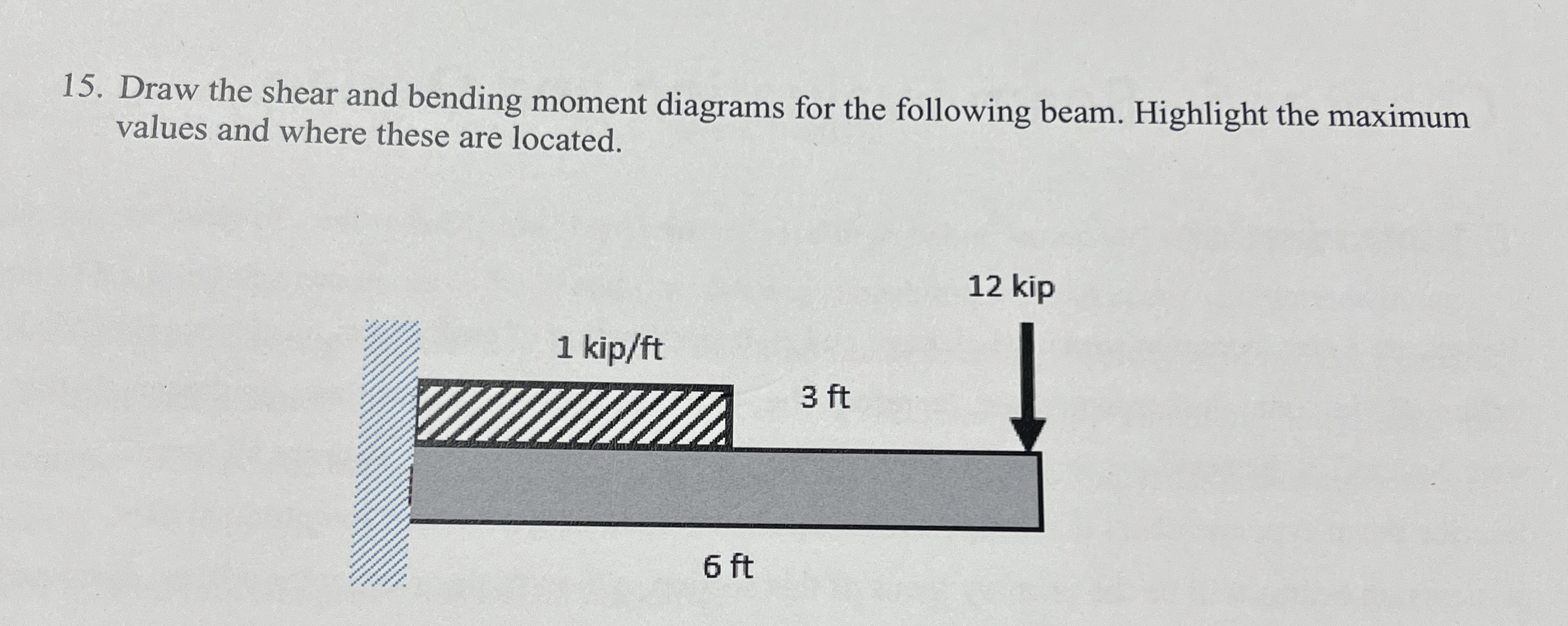 Draw the shear and bending moment diagrams for