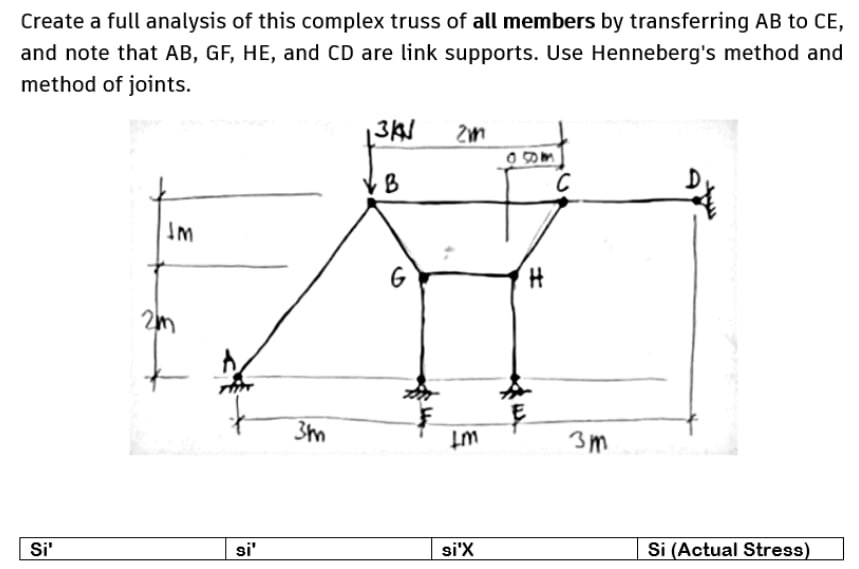 Create a full analysis of this complex truss of