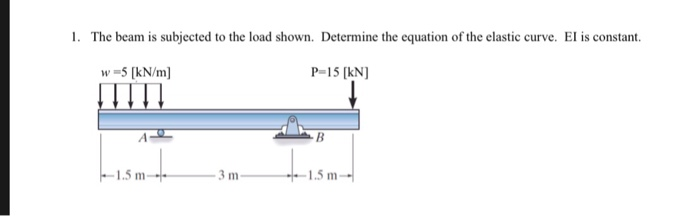 The beam is subjected to the load shown.