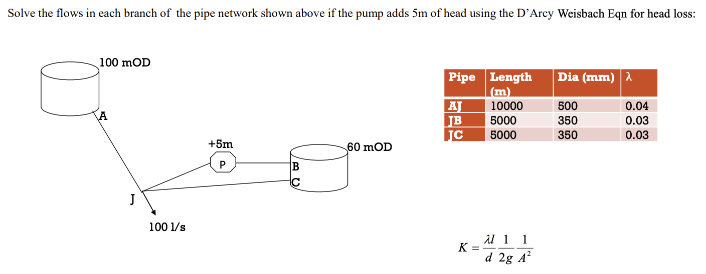 Solve the flows in each branch of the pipe