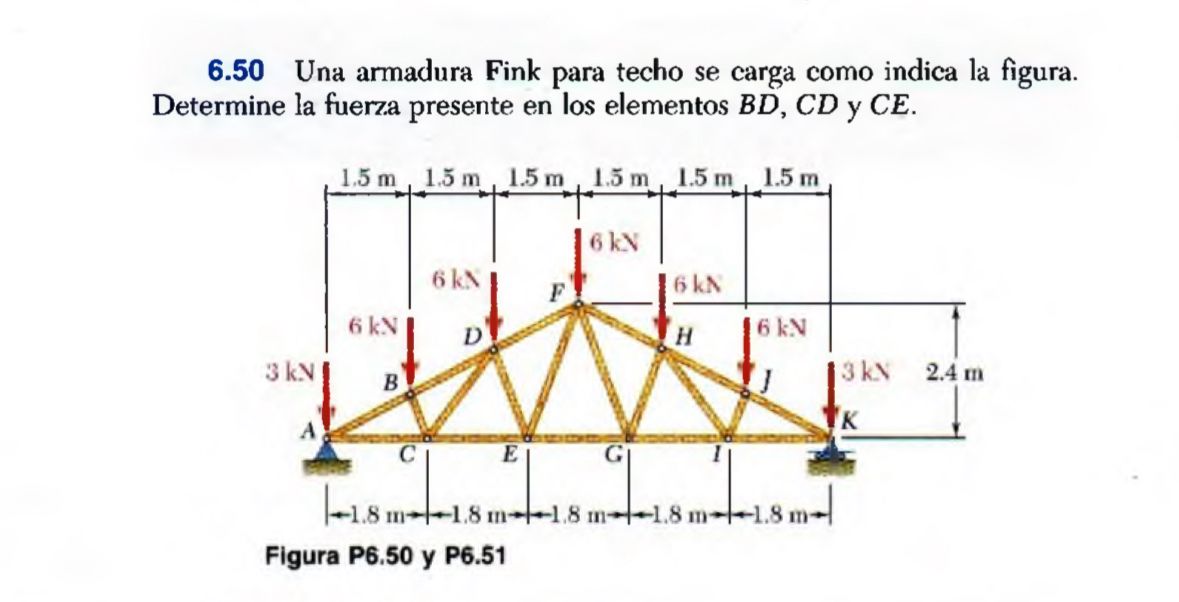 6 . 5 0 Una armadura Fink para techo se carga