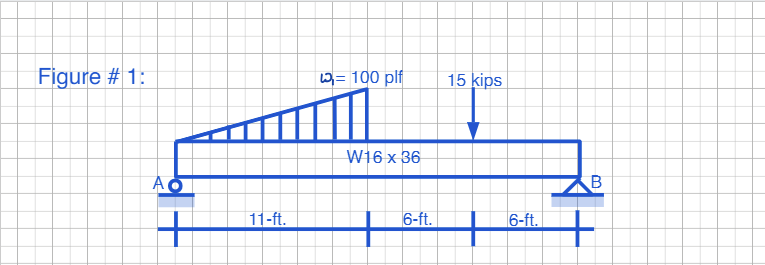 Figure 1 : Determine the vertical support