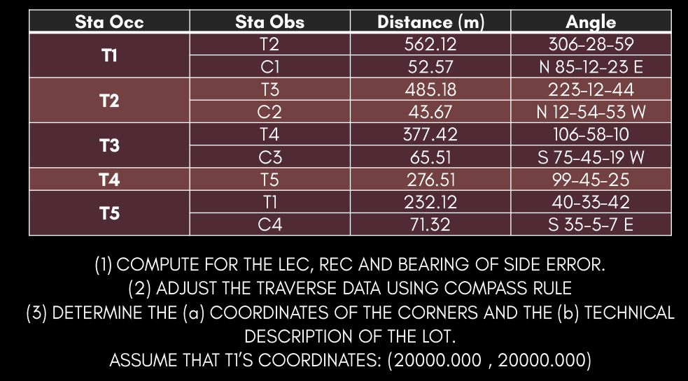 ( 1 ) COMPUTE FOR THE LEC, REC AND BEARING OF
