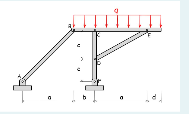 Four structural parts connected to each other by