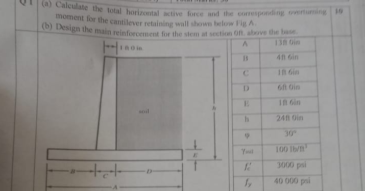 ( a ) Calculate the total horizontal active force