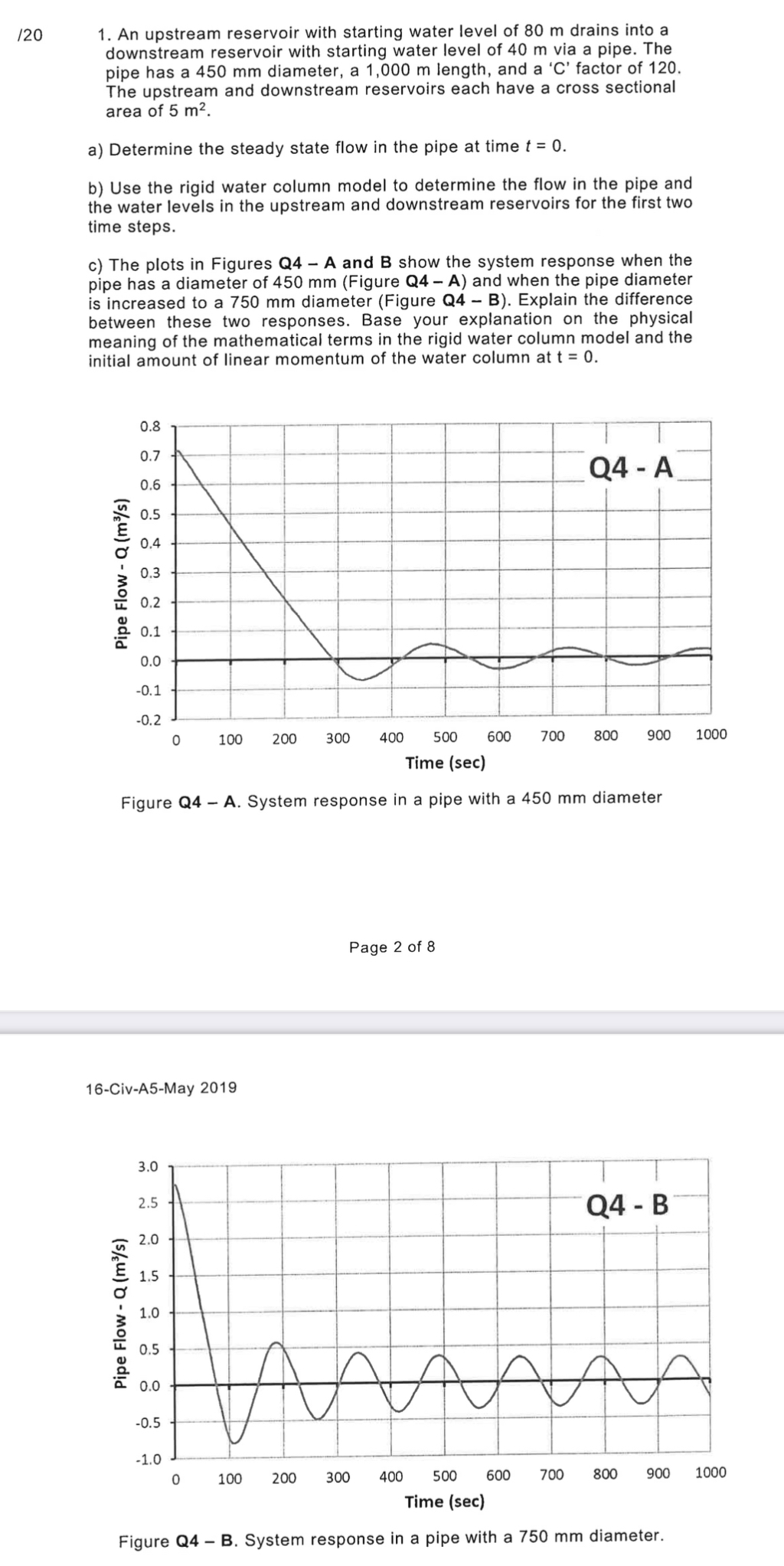 1 2 0 An upstream reservoir with starting water