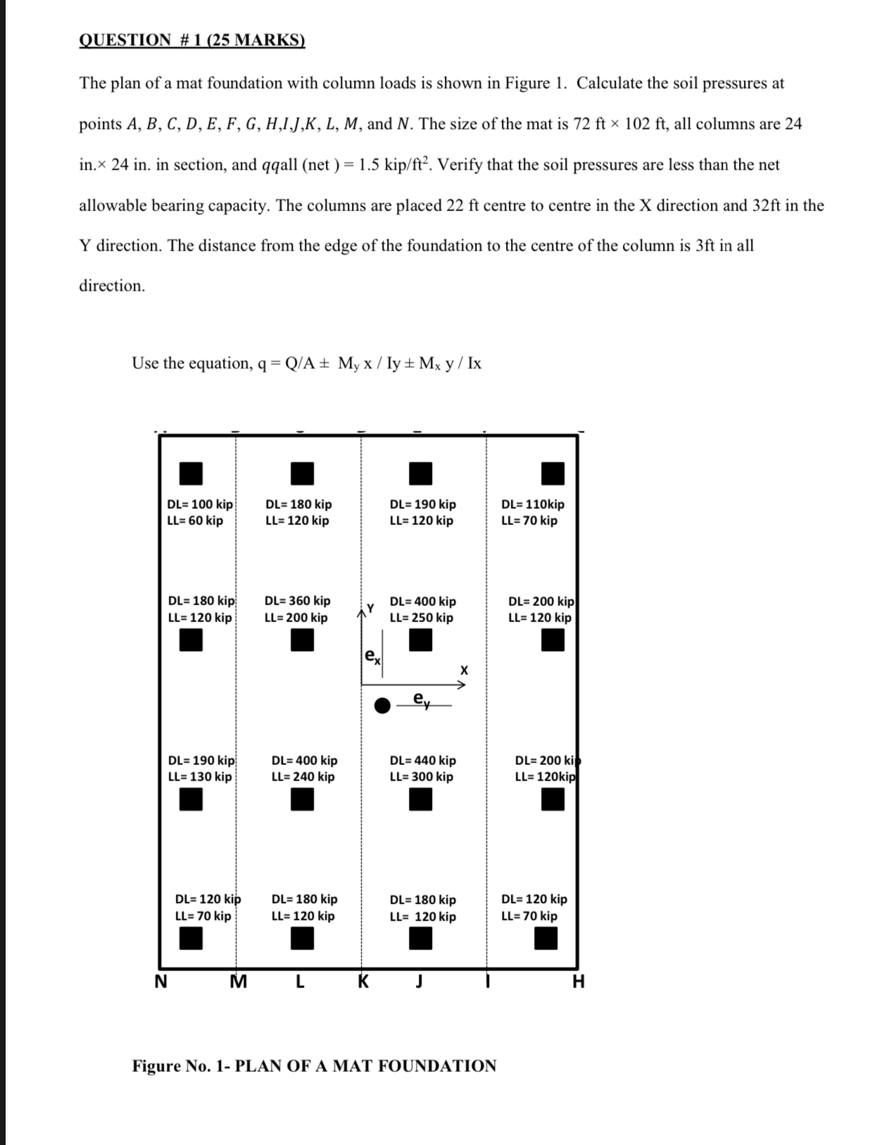 The plan of a mat foundation with column loads is