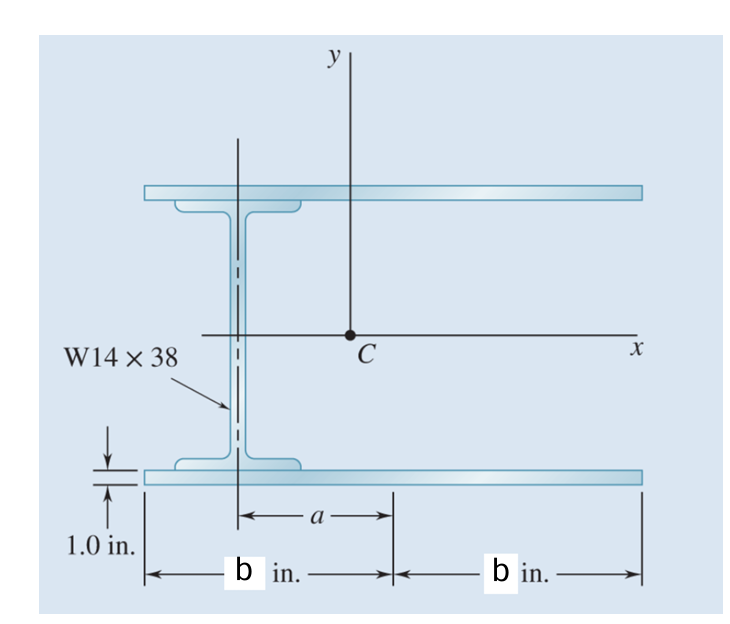 Find: Moment of Inertia Ix Iy Area A Radius of