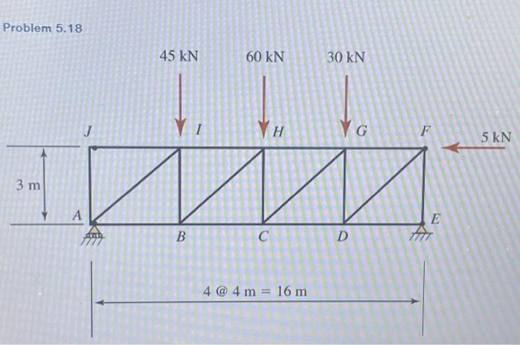 Determine the forces in members BC , B H , and HI