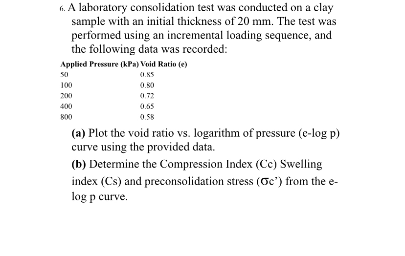 A laboratory consolidation test was conducted on