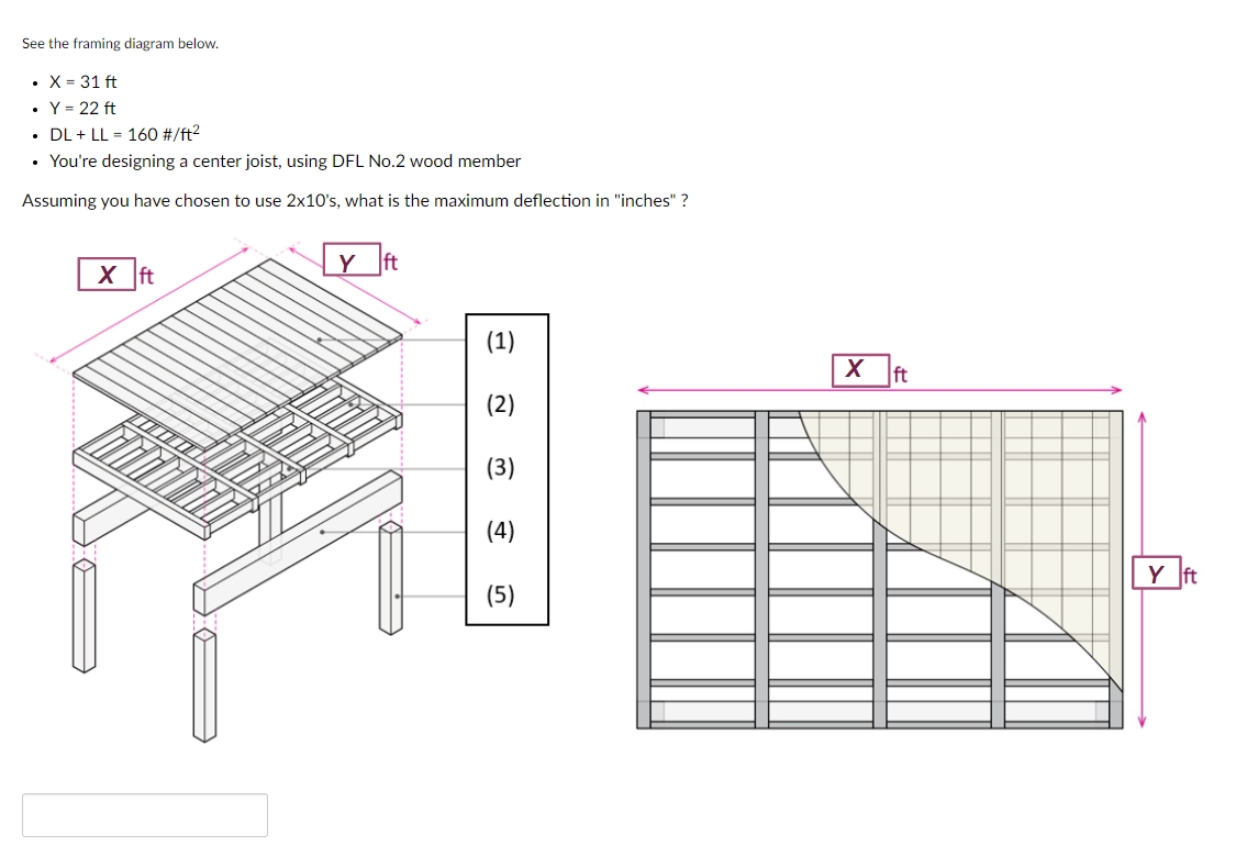 See the framing diagram below. x = 3 1 f t Y = 2