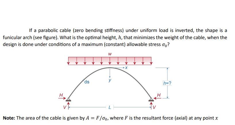 If a parabolic cable ( zero bending stiffness )