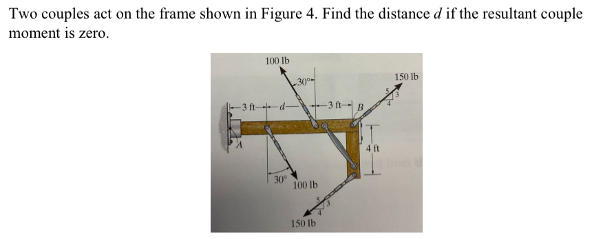 Two couples act on the frame shown On the Figure.
