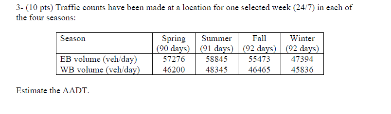 3 - ( 1 0 pts ) Traffic counts have been made at