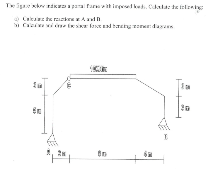 The figure below indicates a portal frame with