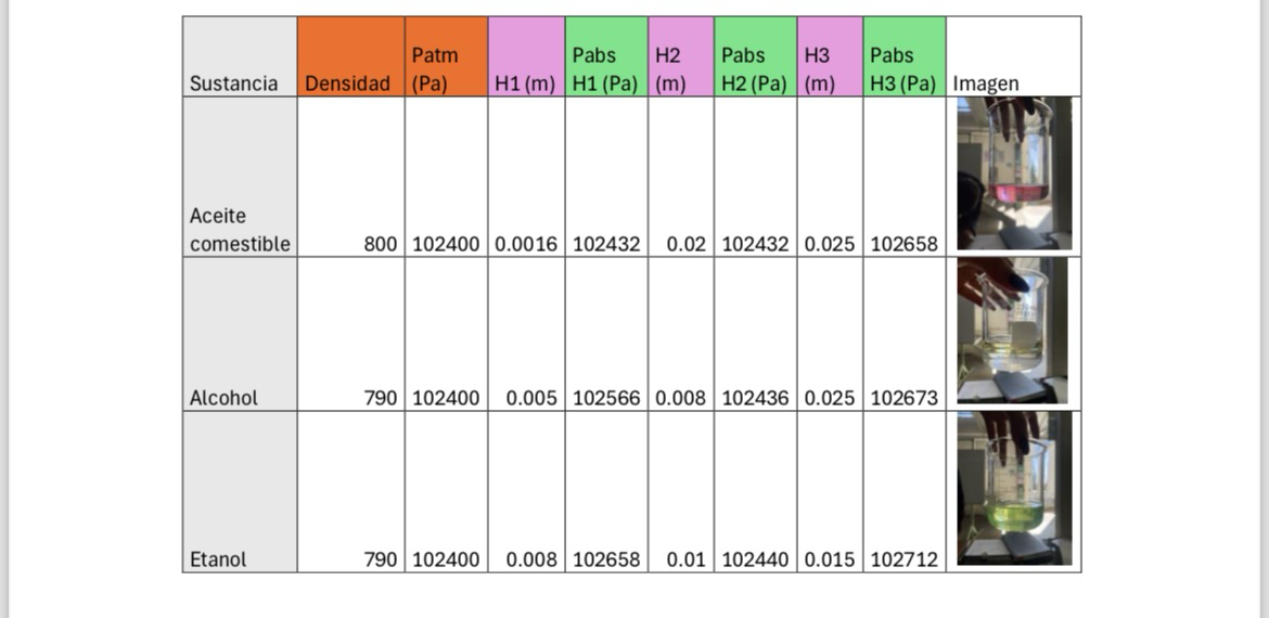 Transformar los datos de Pa a siststema ingles (