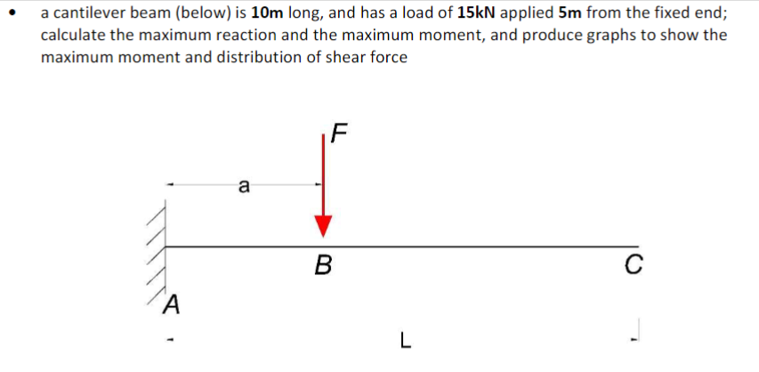 - a cantilever beam ( below ) is \ ( \ mathbf { 1