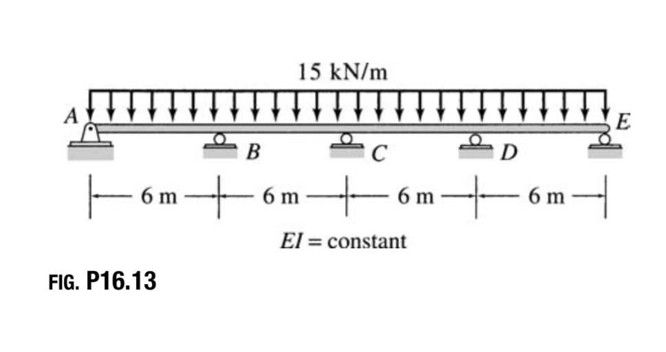 Solve and Draw the shear force and bending moment