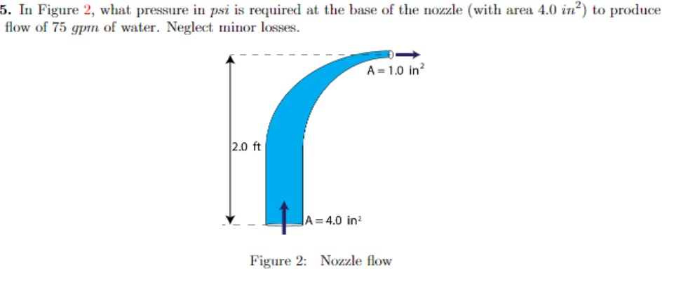 In Figure 2 , what pressure in psi is required at