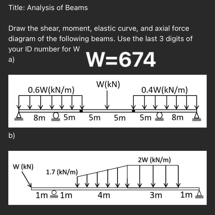 Title: Analysis of Beams Draw the shear, moment,