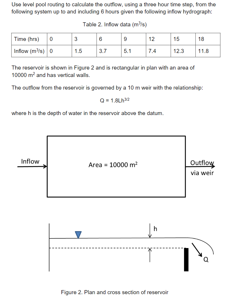 Use level pool routing to calculate the outflow,