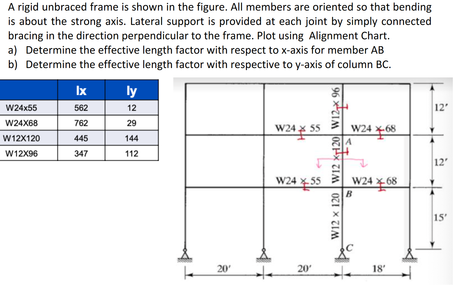 A rigid unbraced frame is shown in the figure.