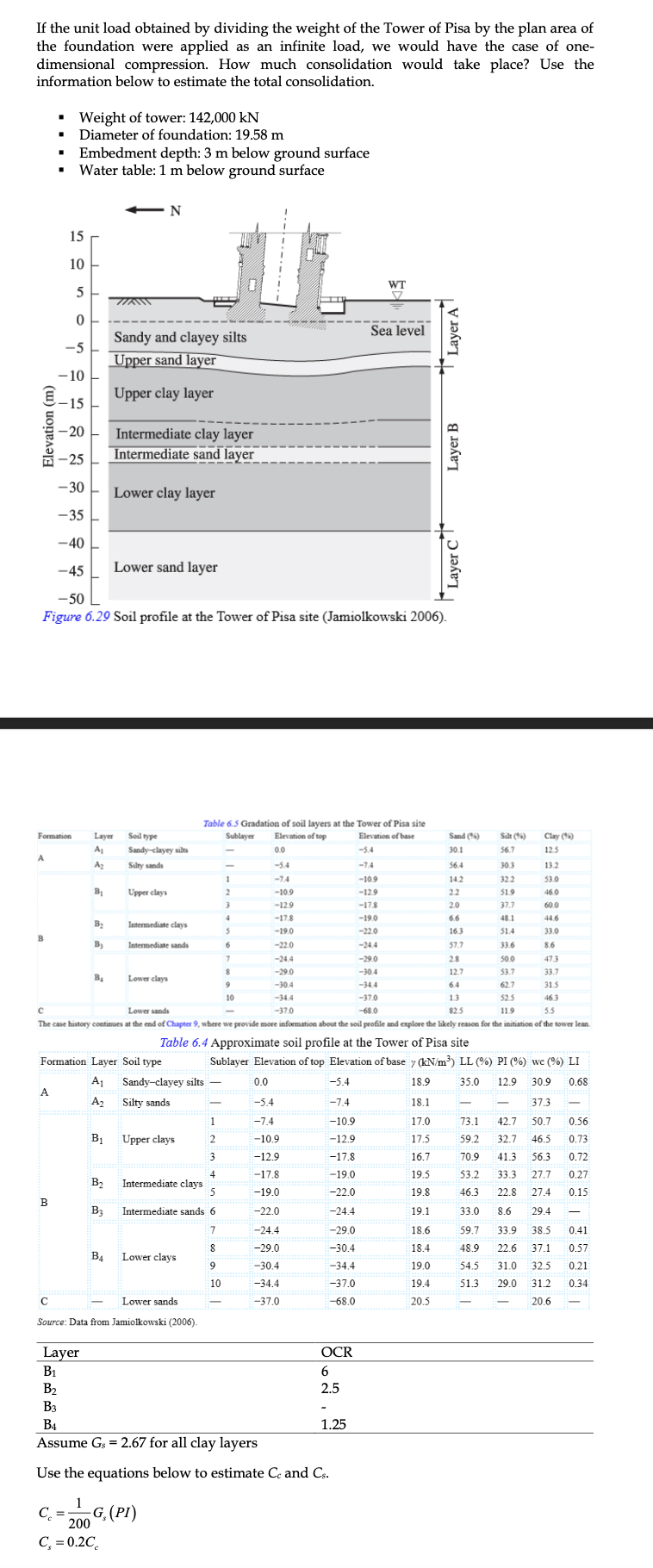 If the unit load obtained by dividing the weight