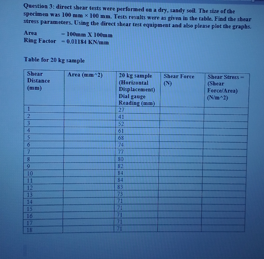 Question 3 : direct shear tests were performed on