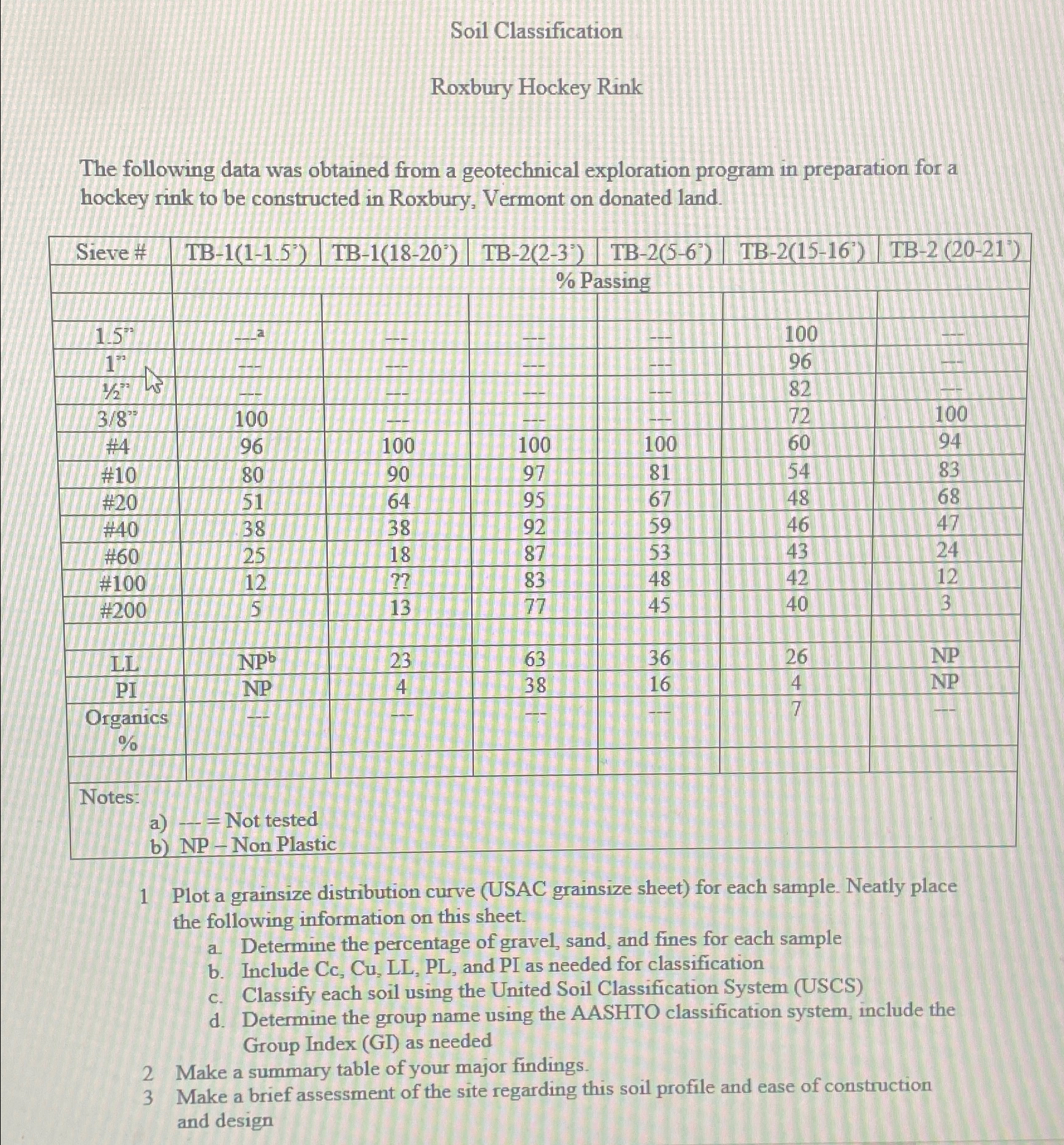 Soil Classification Roxbury Hockey Rink The