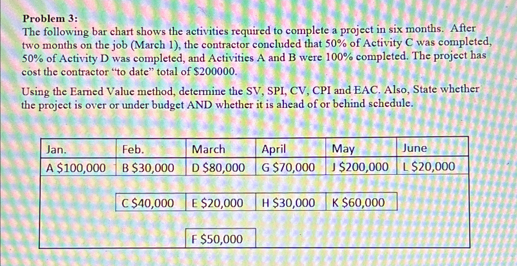 Problem 3 : The following bar chart shows the