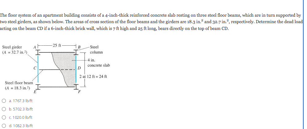 The floor system of an apartment building