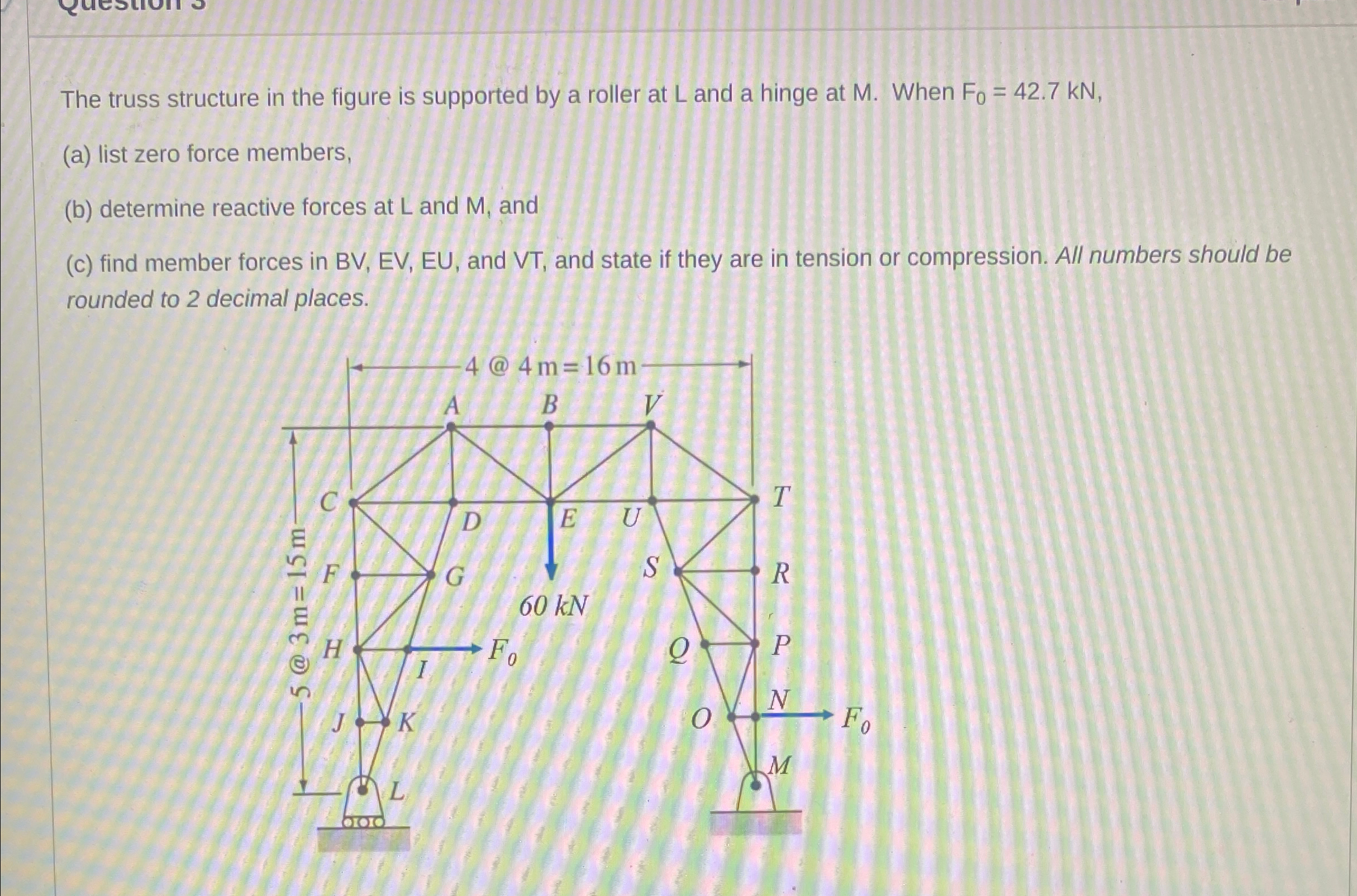 The truss structure in the figure is supported by