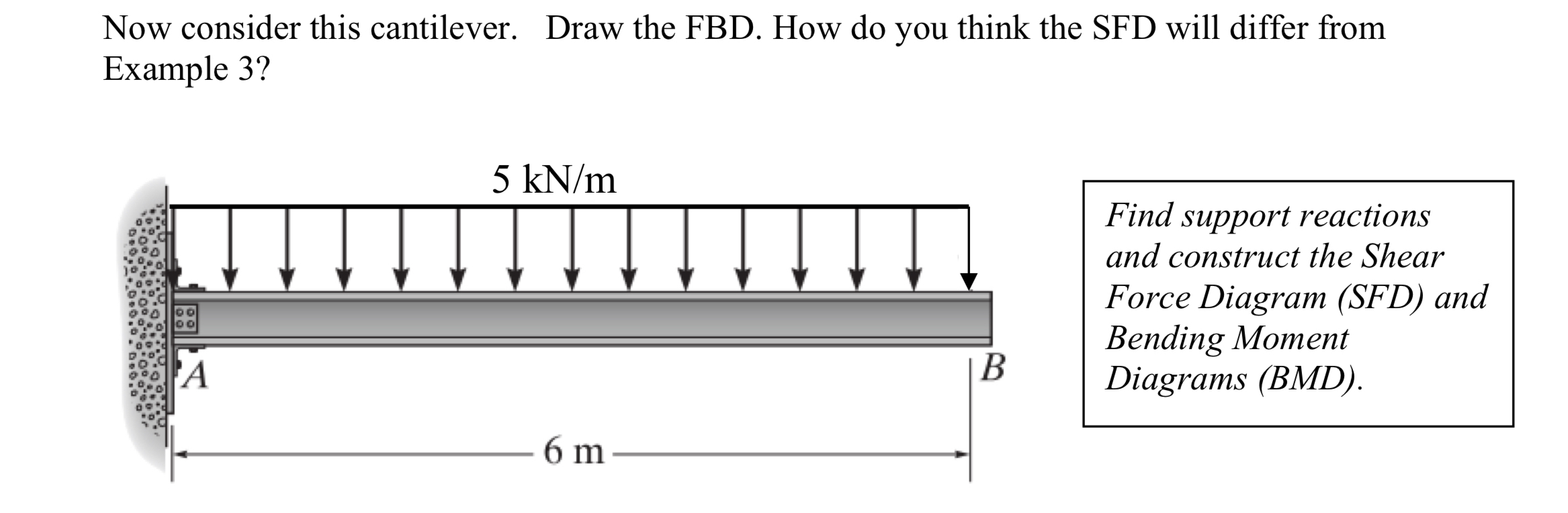 Now consider this cantilever. Draw the FBD . How