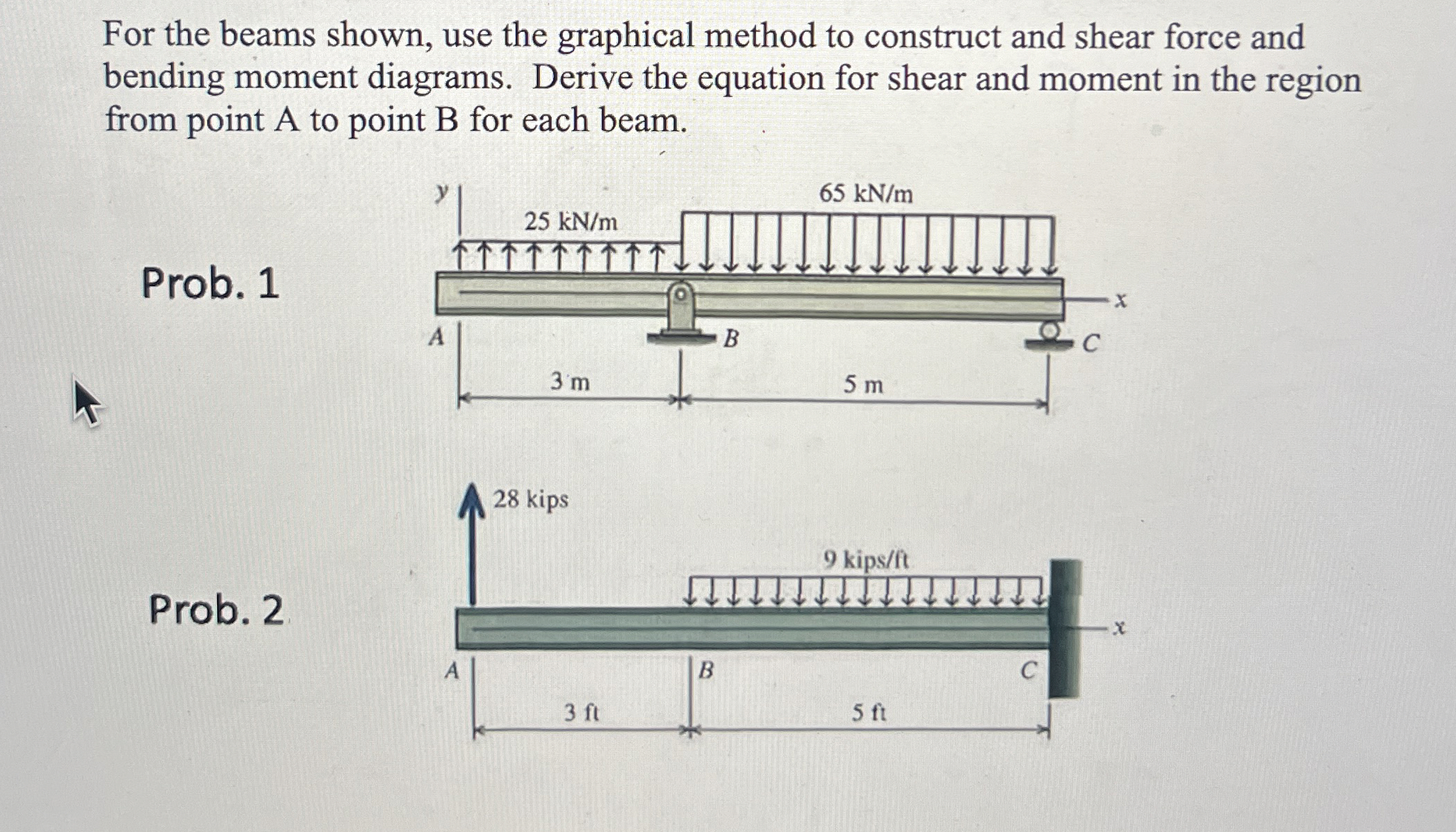For the beams shown, use the graphical method to