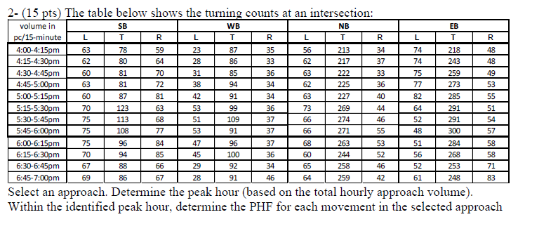 2 - ( 1 5 pts ) The table below shows the turning