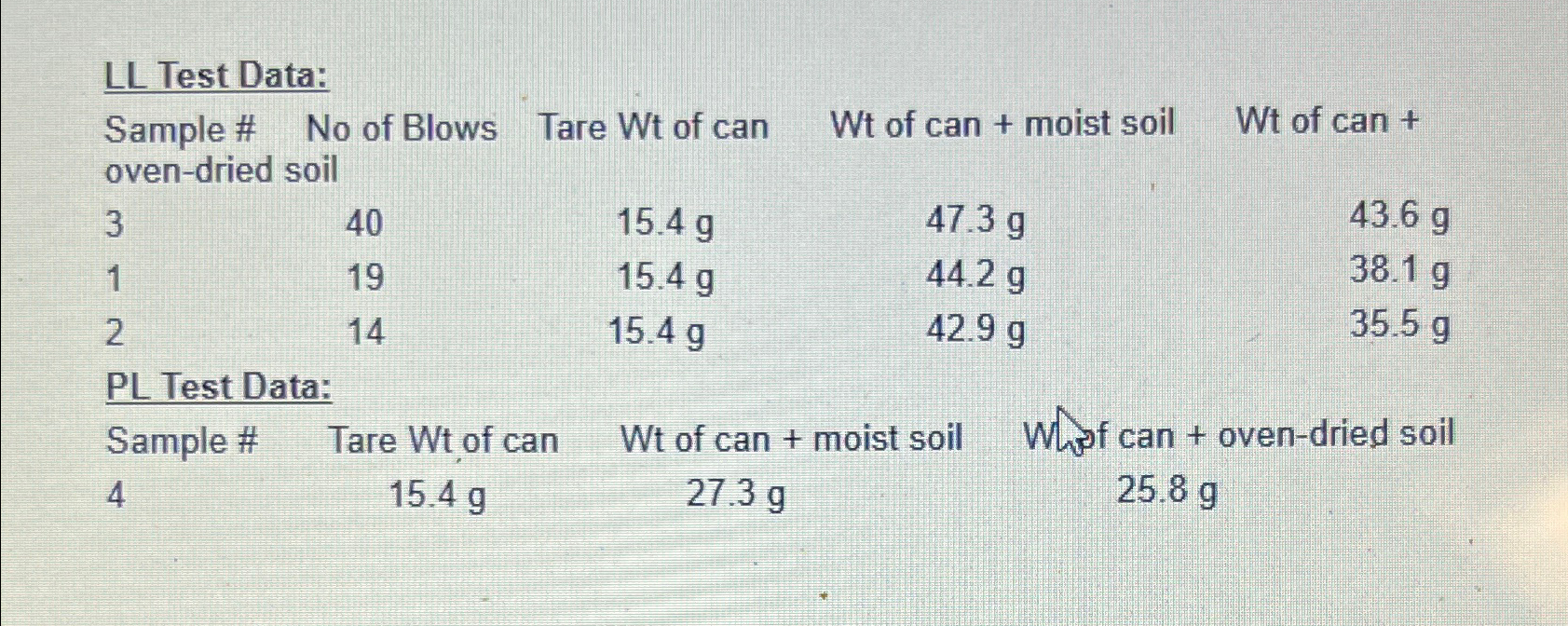 LL Test Data: Sample # No of Blows Tare Wt of can