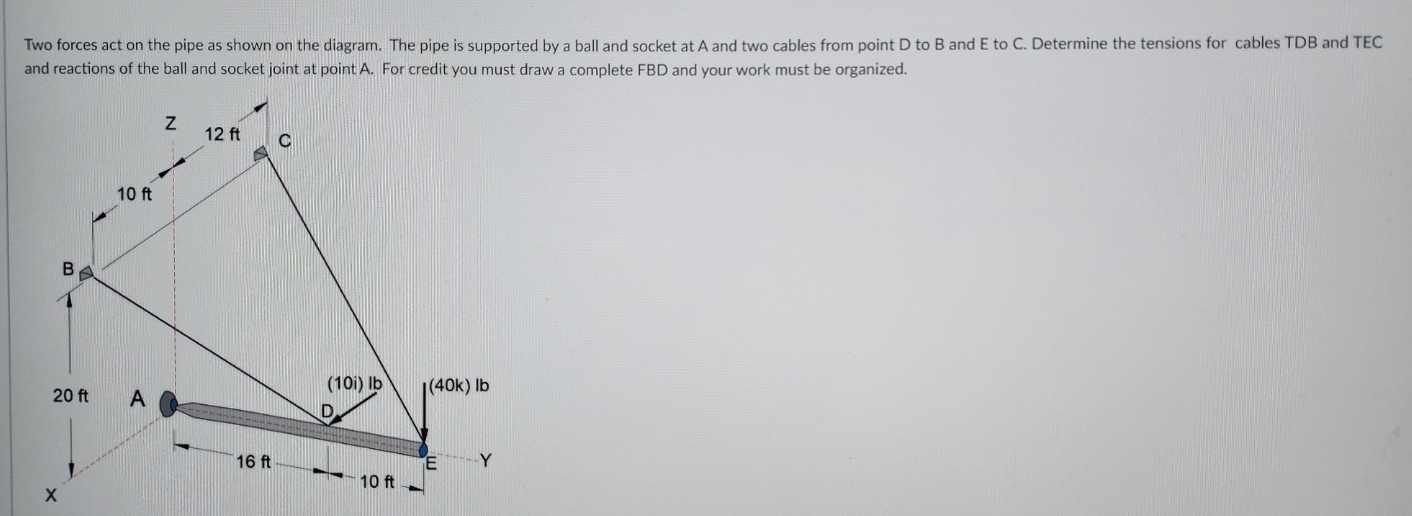 Two forces act on the pipe as shown on the