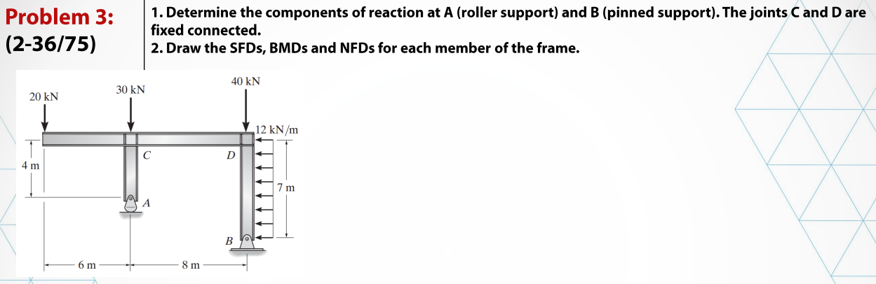 Problem 3 : 1 . Determine the components of