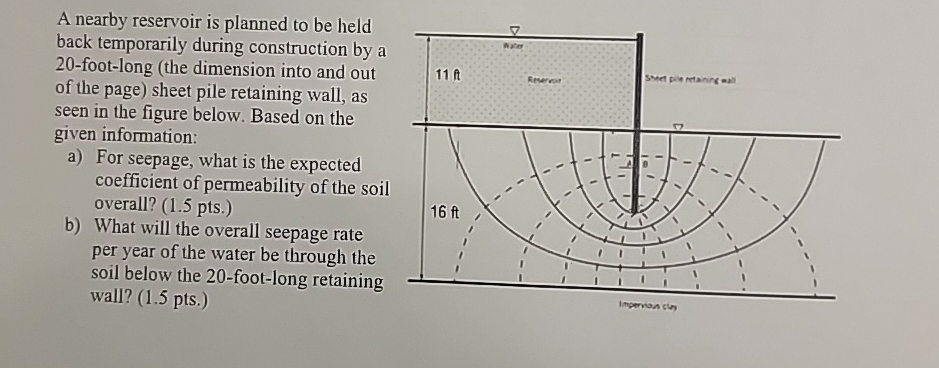 A nearby reservoir is planned to be held back