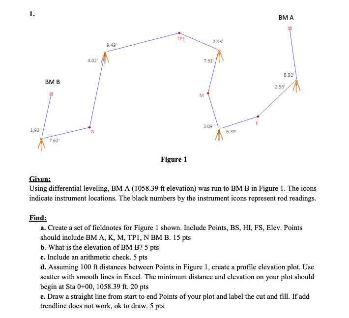 Figure 1 Given: Using differential leveling, BM A
