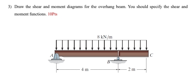 Draw the shear and moment diagrams for the